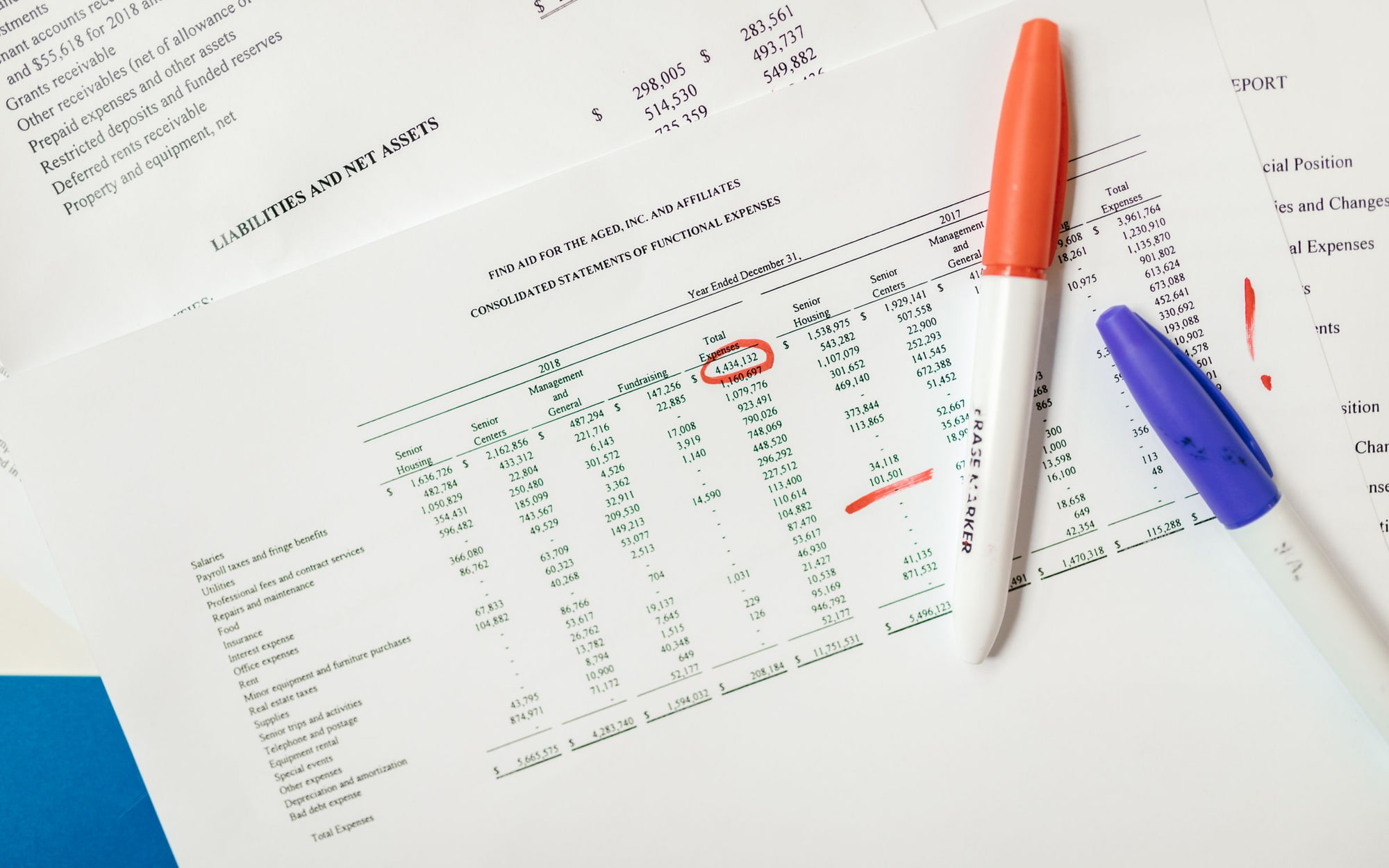 Financial statement under review with a total circled and marked for verification